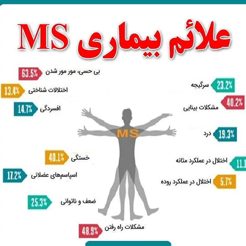 نشانه‌های بیماری ام اس چیست؟ علائم، پیشگیری و درمان‌ها