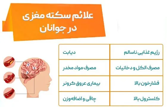 تشخیص و درمان سکته مغزی