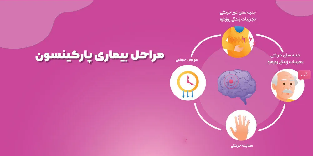 علل بروز بیماری پارکینسون چیست؟